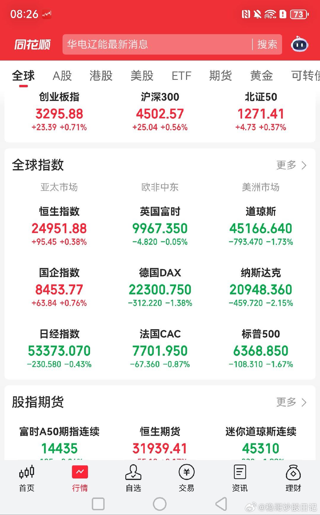 周末快乐，美股，欧洲再次大跌，美股跌跌不休啊黄金关晓彤听分手歌100多遍鹿晗知道