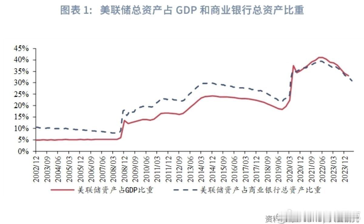 央行资产负债表与货币政策是一枚硬币的两面。观察央行资产负债表的结构变迁，可以更好