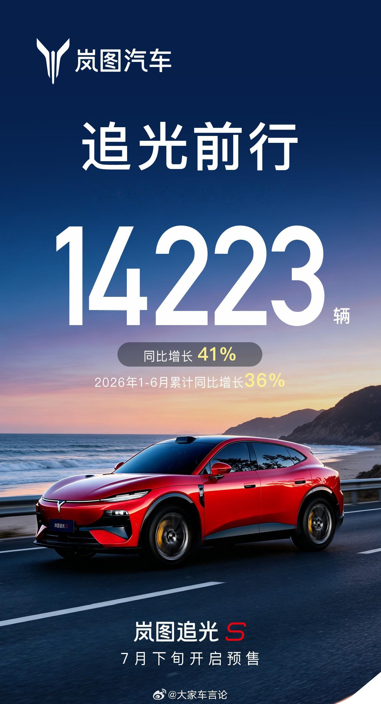 岚图汽车6月交付14223辆，同比增长41%。相信不少朋友正期待即将登场的追光S