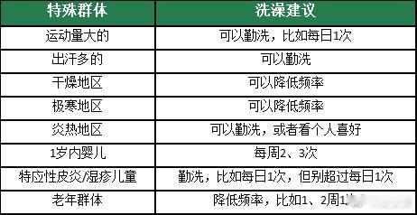 男子洗澡太频繁全身痒得睡不着 冬天多久洗一次澡最好？洗澡频率主要取决于个体的需求