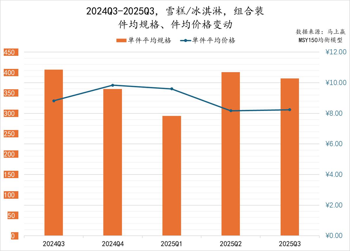 数据首发丨2025Q3乳制品市场回顾
