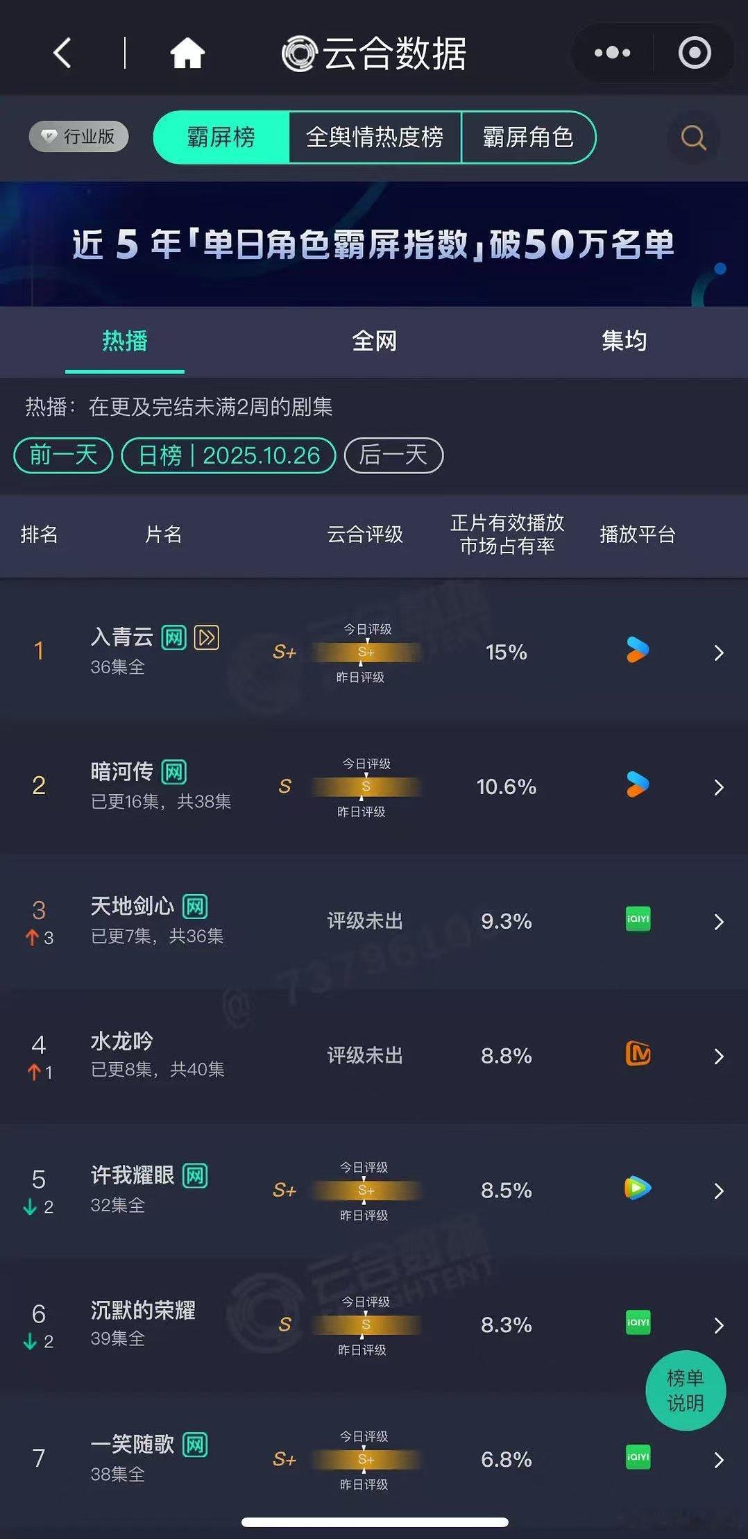 惨得不知道咋说了 ​​​