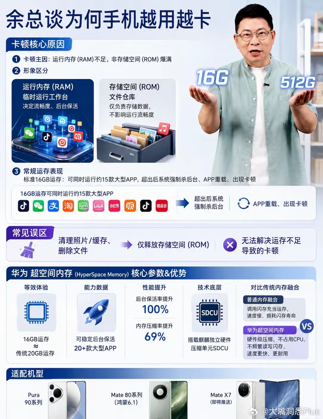 为什么你的手机越用越卡？余承东给出了答案！ 
