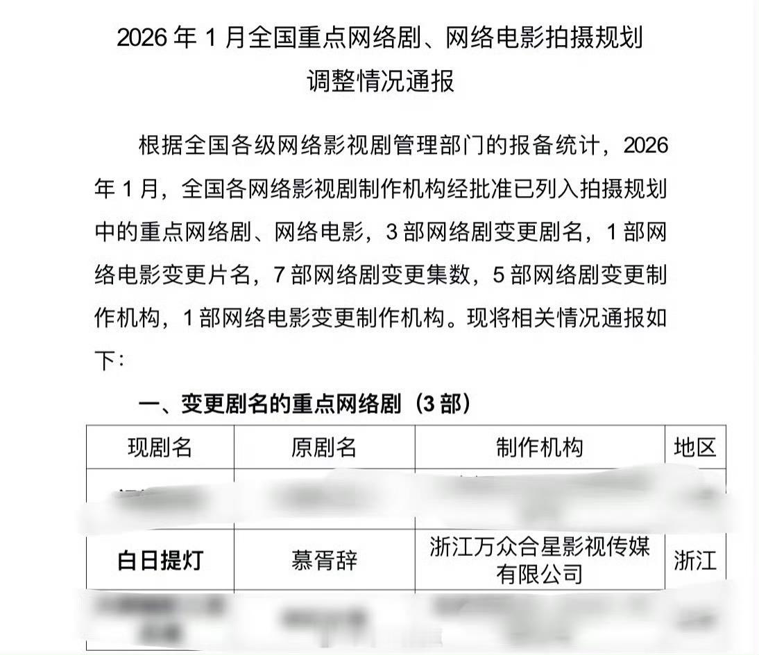 迪丽热巴、陈飞宇的《慕胥辞》改回原名白日提灯了，马上过审下证，暂定🐧3.28播