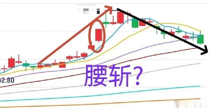 A股：大盘下跌是洗盘还是行情结束了？这一波下跌，有些人的反应慢了一点，被科技股套