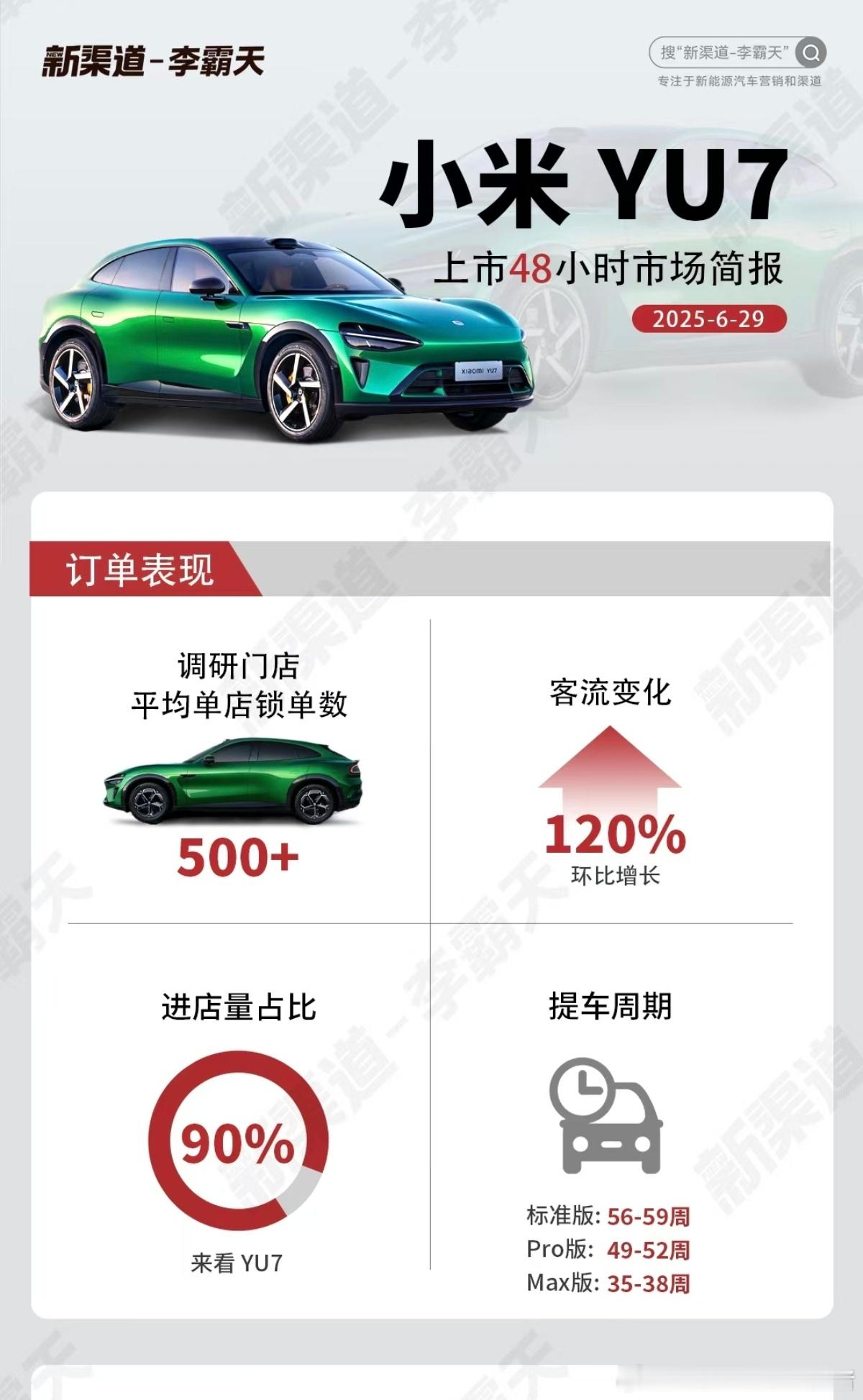 小米YU7客户群，对比车型最大的是model Y，这个毫无疑问，但没想到理想L6