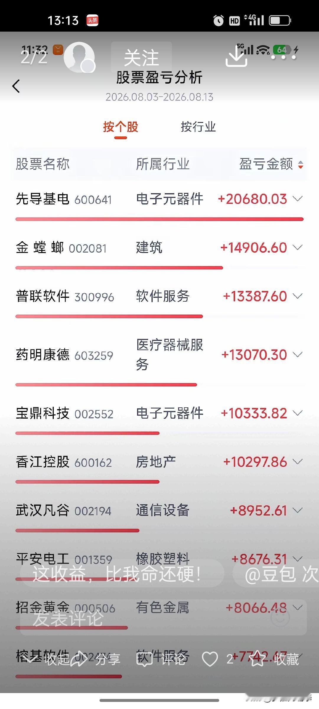 8月收益23.89%，天天“头天买次日卖”全红，这位股民的战绩，到底是真大神还是