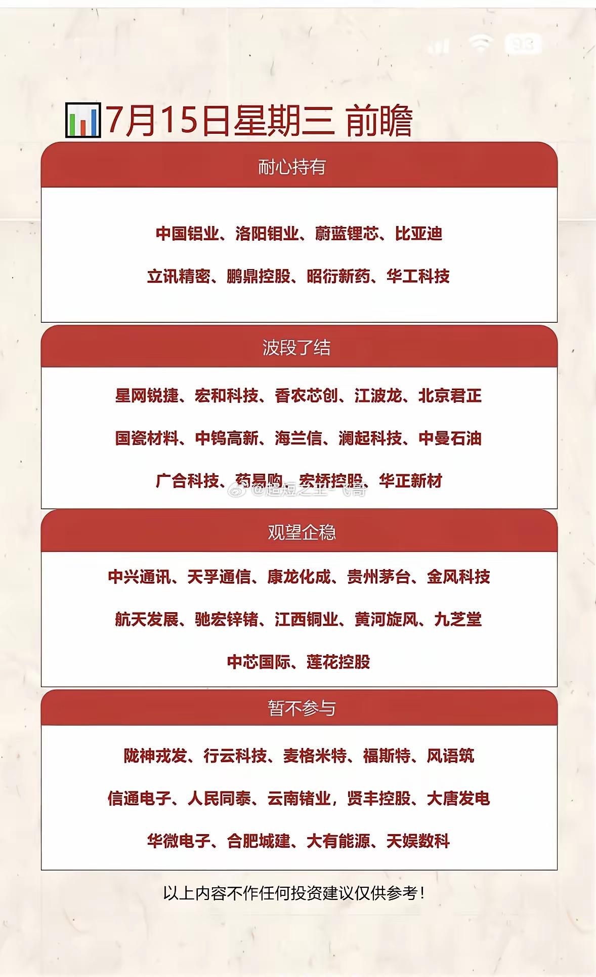 7月15日投资前瞻：耐心持有、波段了结、观望企稳、暂不参与7月15日的A股市场可