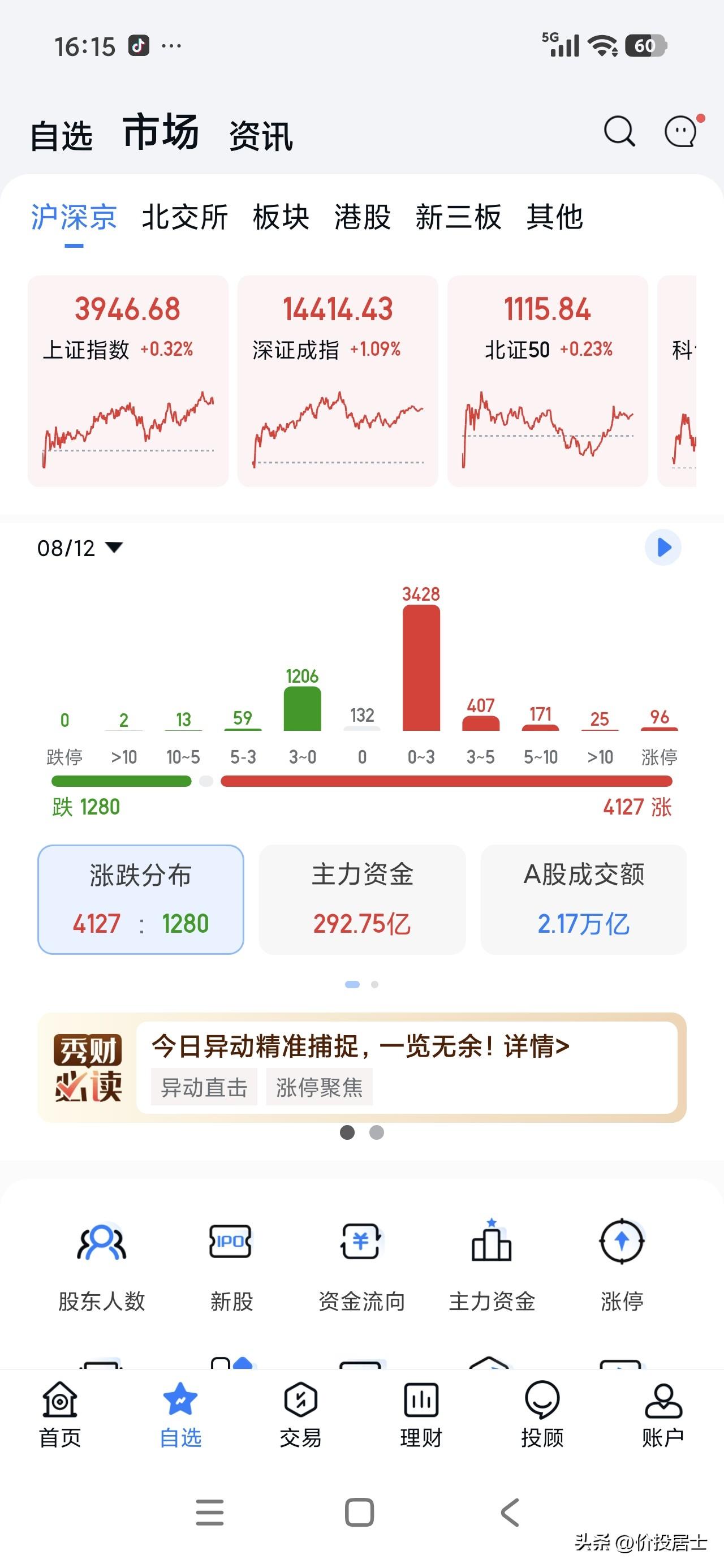 今日实盘浮亏59449.01，科技股最新出现了反弹的迹象，导致老登股接连几天遇冷
