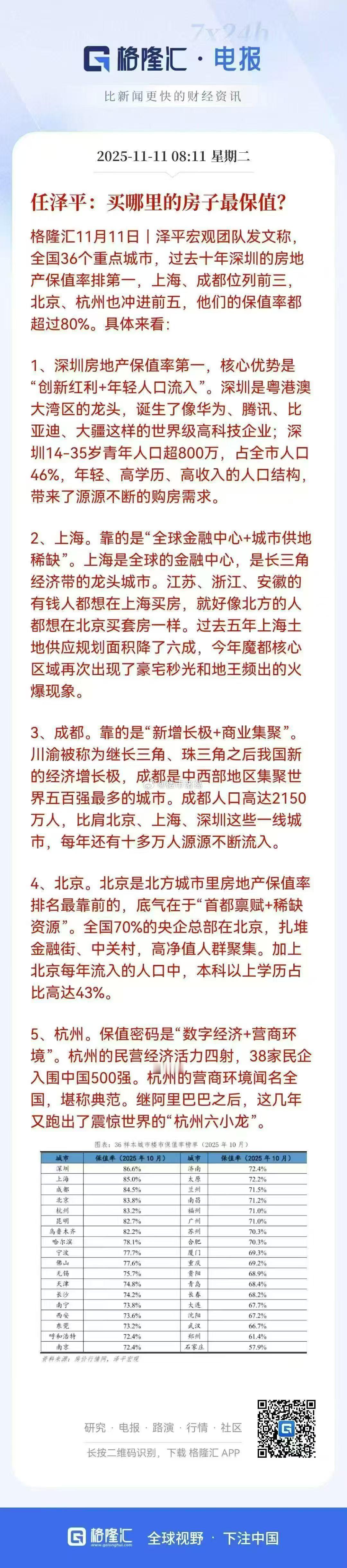 到底买哪里的房子最保值？