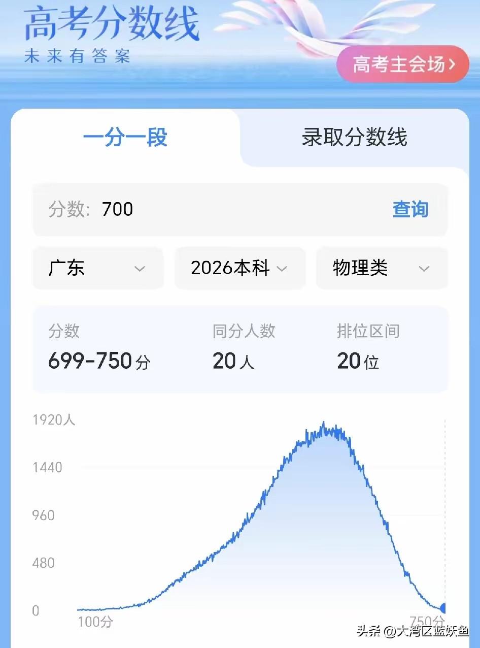 从高考分数段看粤湘鄂三省竞争
 
今年广东、湖北和湖南三省的高考情况很值得一聊呀