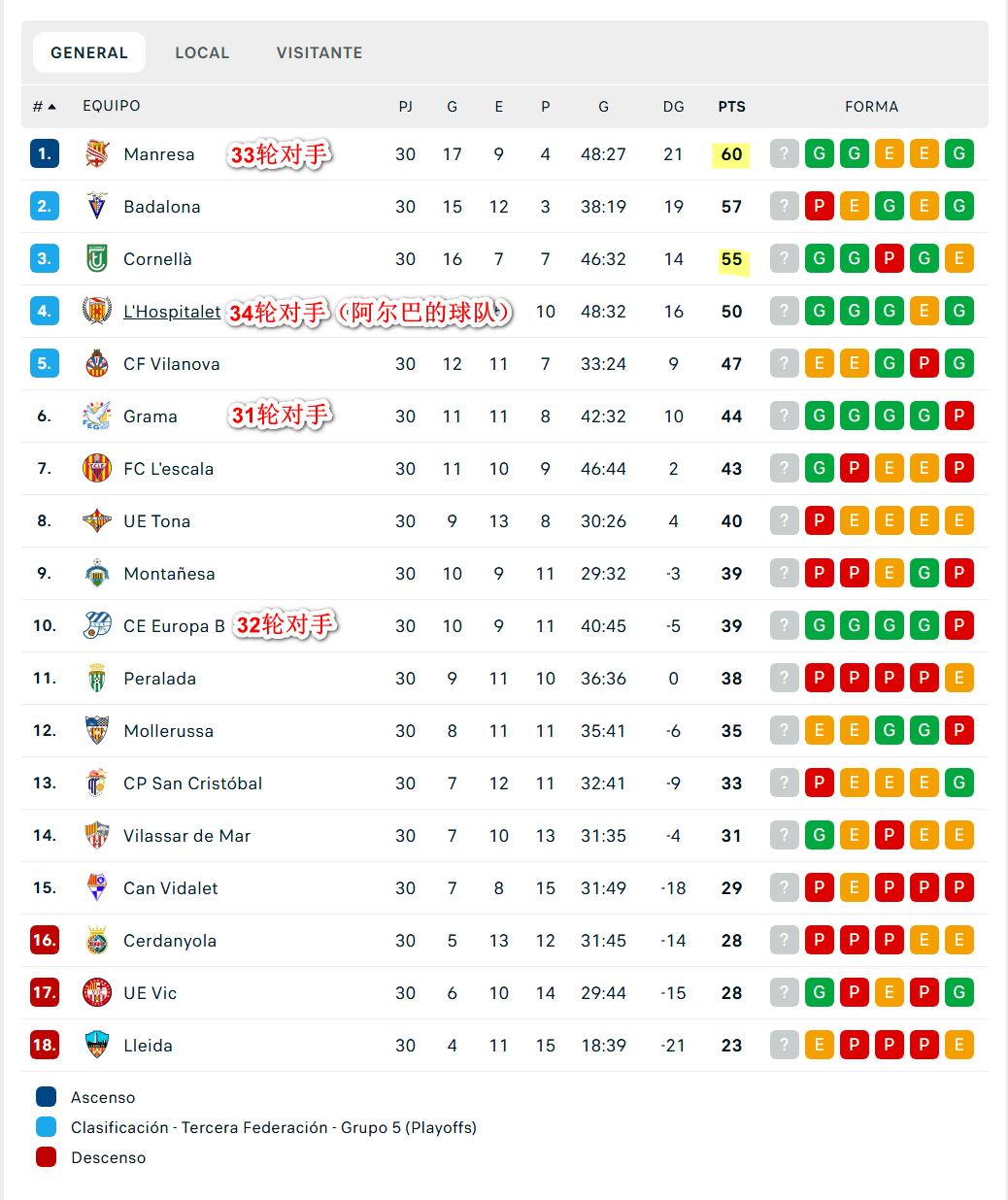 30年科尔内利亚球迷集合了！科尔内利亚是一家位于加泰罗尼亚地区的球队。该俱乐部成