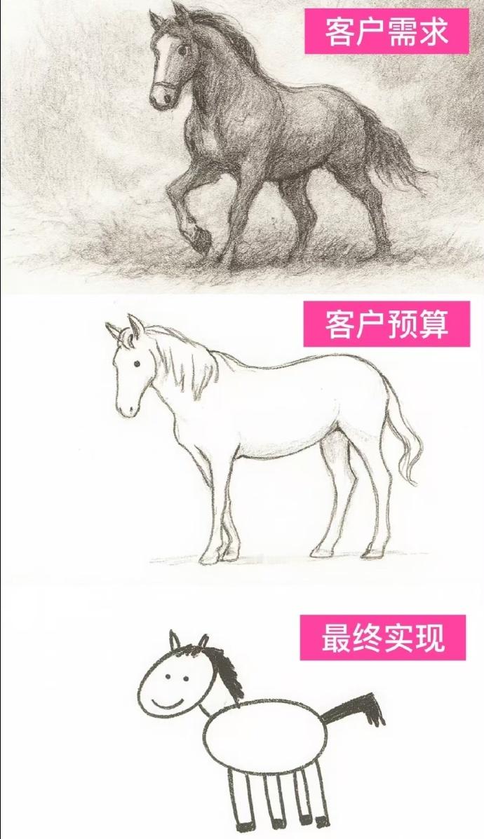 目前有些厂家的智能辅助驾驶现状[祈祷][祈祷][祈祷] ​​​