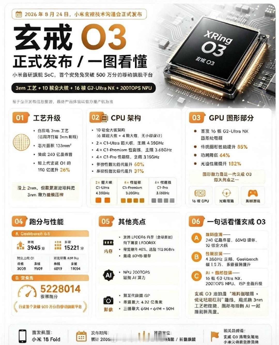 半导体产业接连传来两大振奋人心的产业信号第一个好消息，国产内存实现全球首发量产。