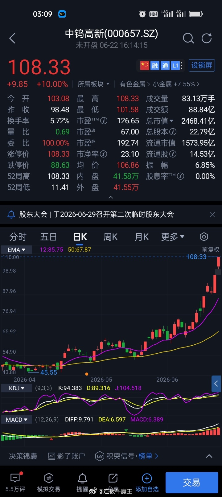 中钨高新 sz000657[股票]六条均线呈现多头排列，正处于主升走势之中。本轮