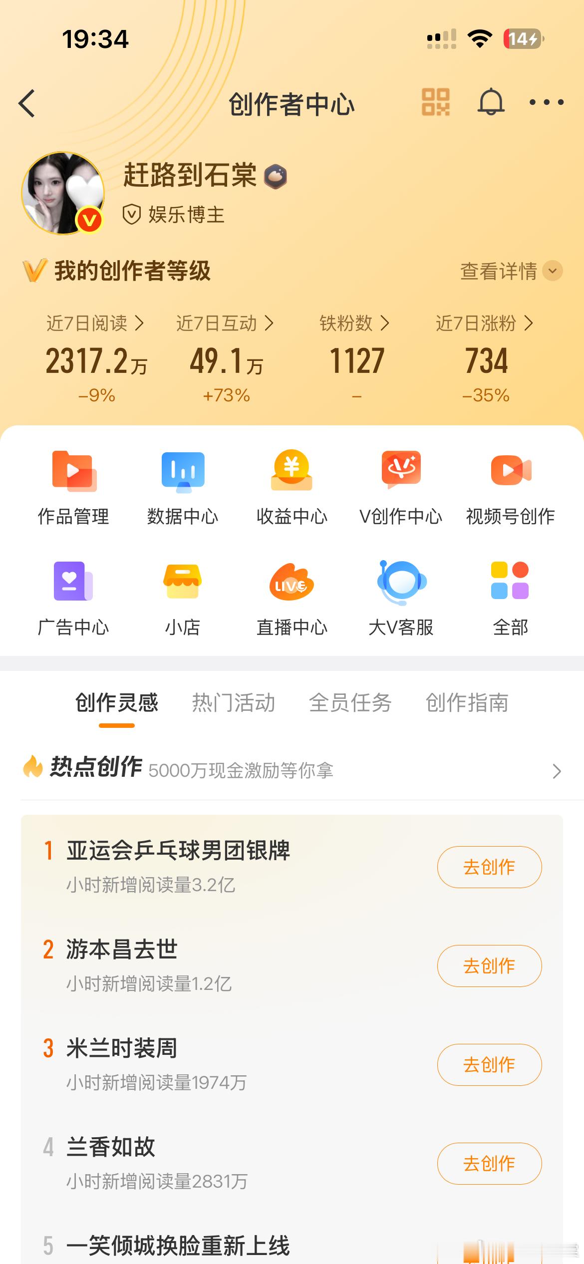 这个铁粉数真是一个好数字啊ദ്ദി◝ ⩊ ◜.ᐟ ​​​
