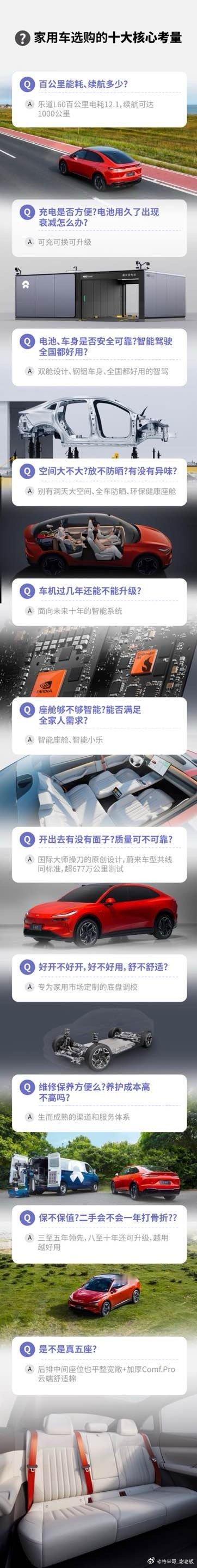 什么才是选家用车的标准乐道L60就是答案！乐道L60定义家庭用车选购的十大标准：