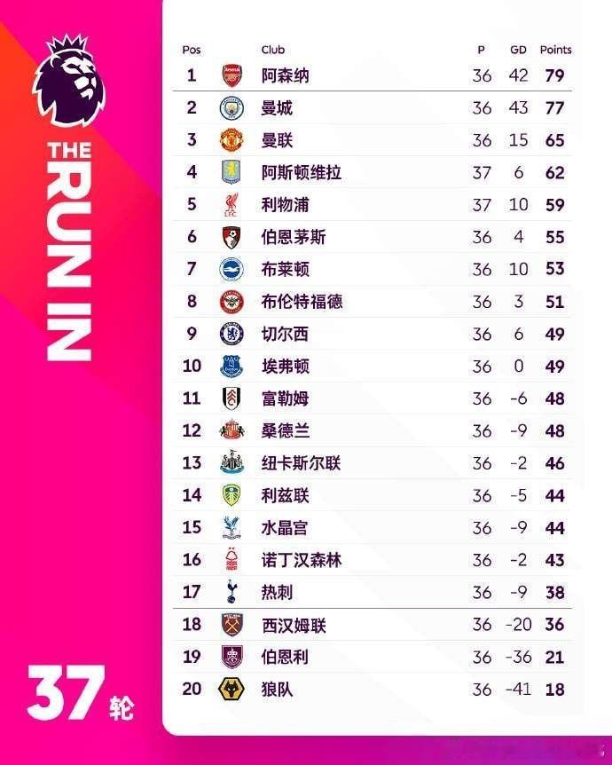 阿斯顿维拉锁定欧冠席位！利物浦2-4不敌维拉掉至第五英超联赛第37轮迎来一场争四
