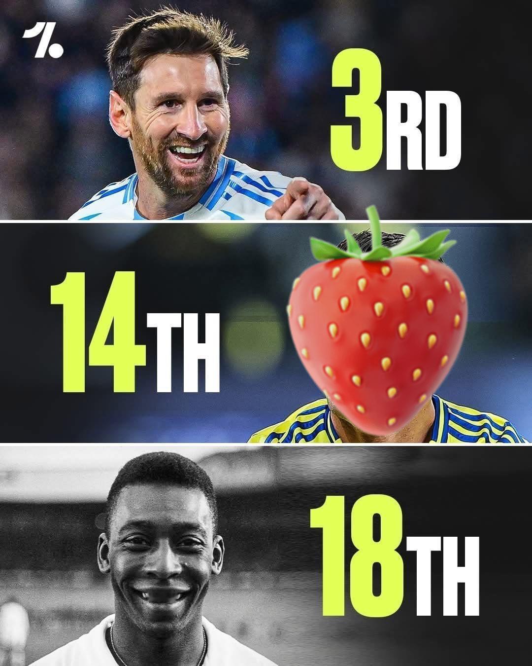 外媒Global Statistics排历史百大运动员，梅西第3，足坛9人上榜，