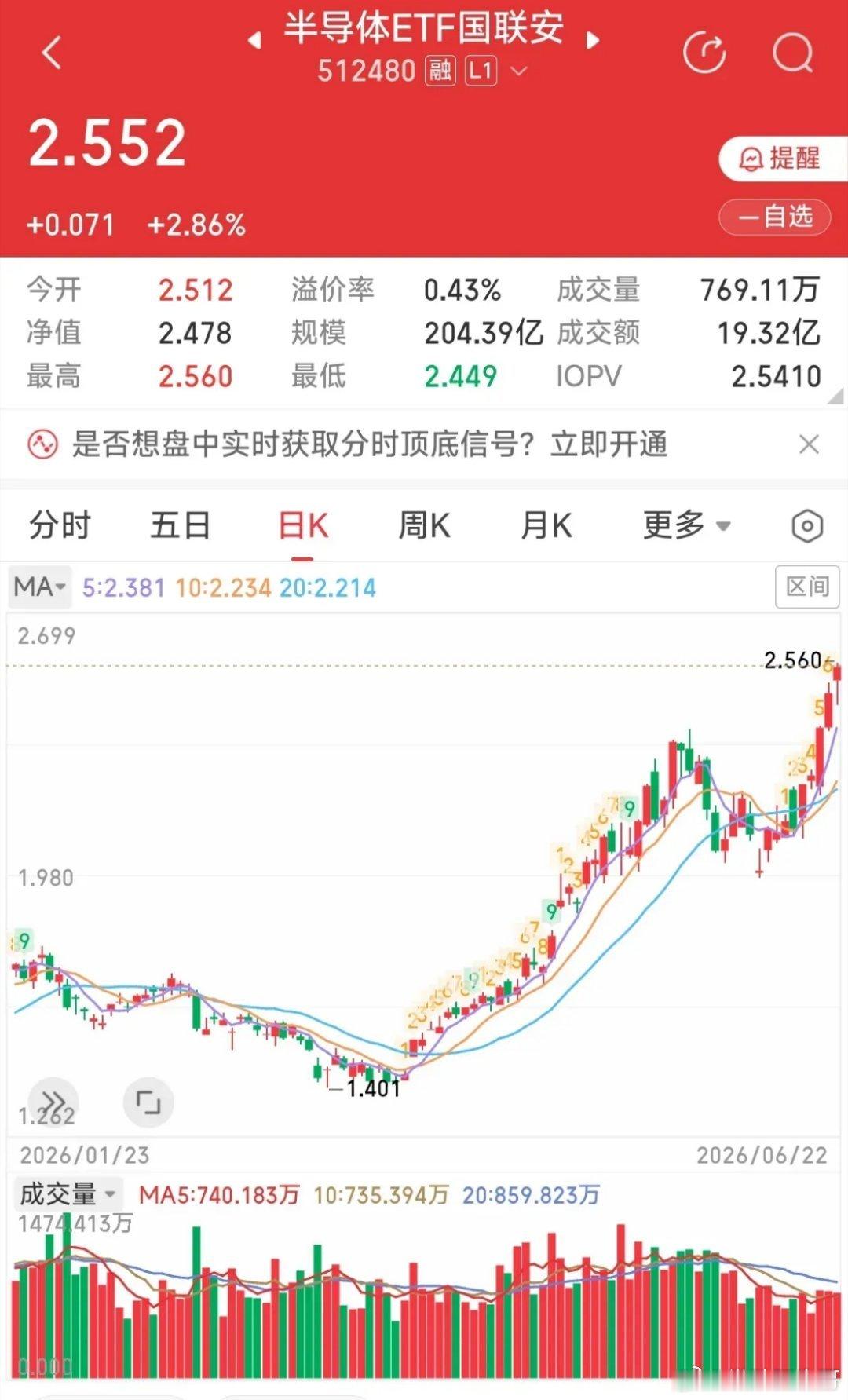 半导体已成强弩之末！原因之一，今天的普涨行情实际上是受美伊谈判的利好刺激，市场行