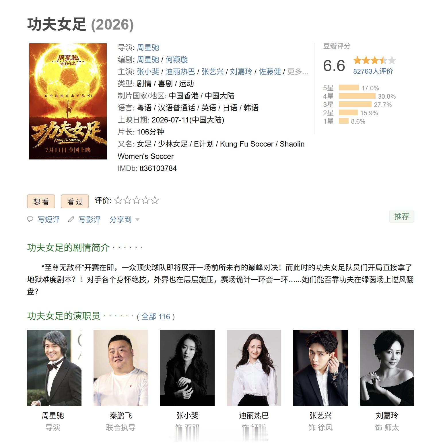 周星驰功夫女足豆瓣开分 6.6分，不算高分对于这个导演和演员阵容来说，口碑应该算