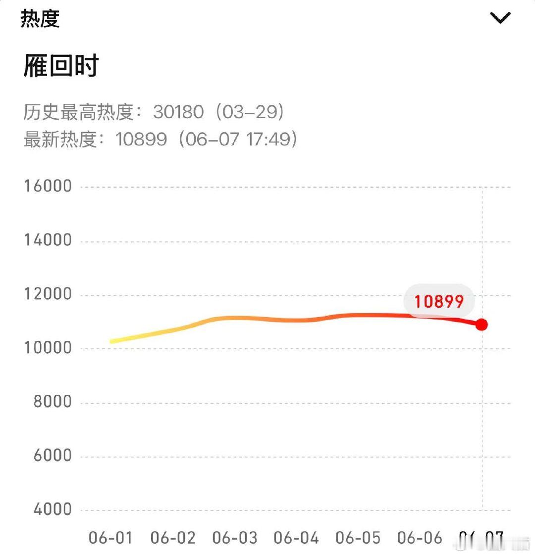 陈都灵连续三部女主剧破万翘楚热度 持续输出优质作品，陈都灵三部女主剧热度接连破万