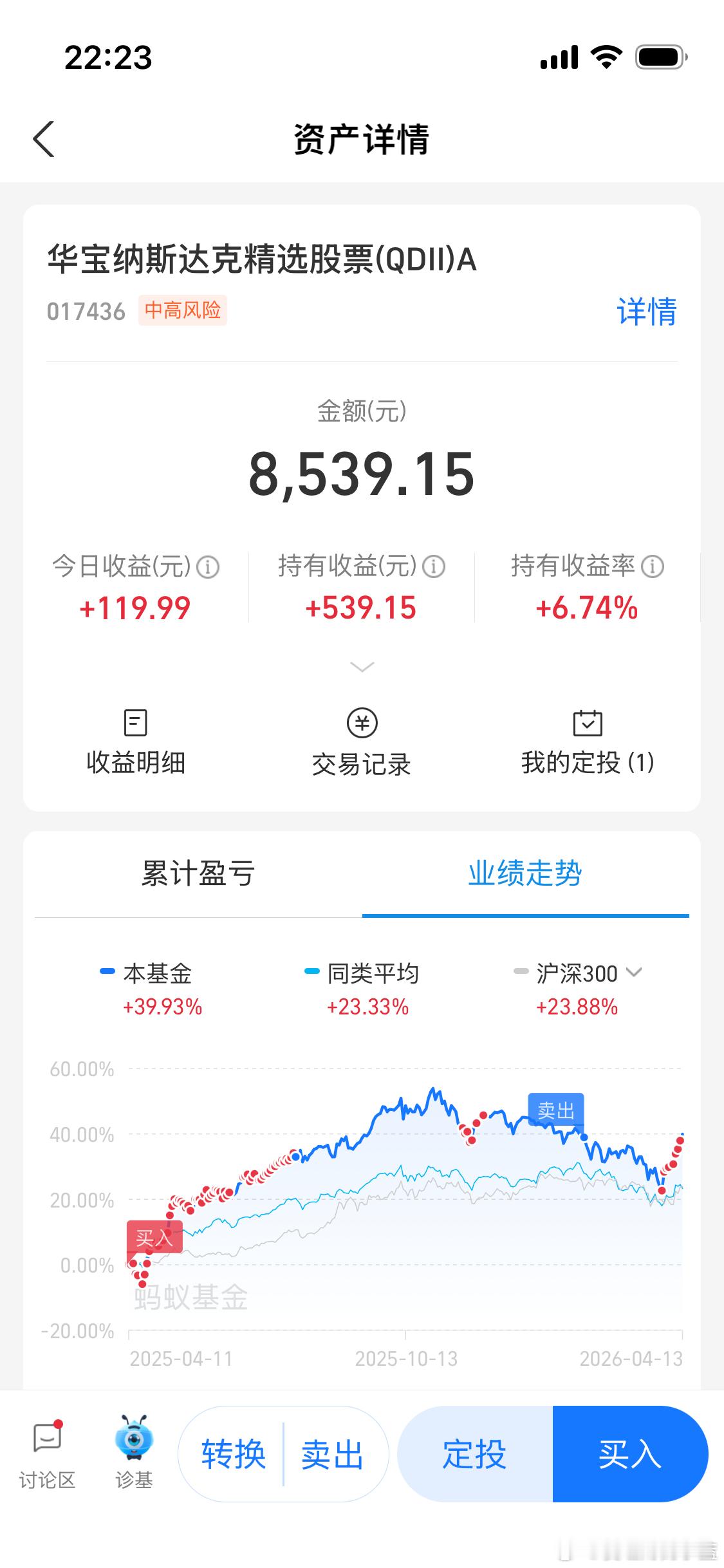 纳斯达克真的能赚钱。