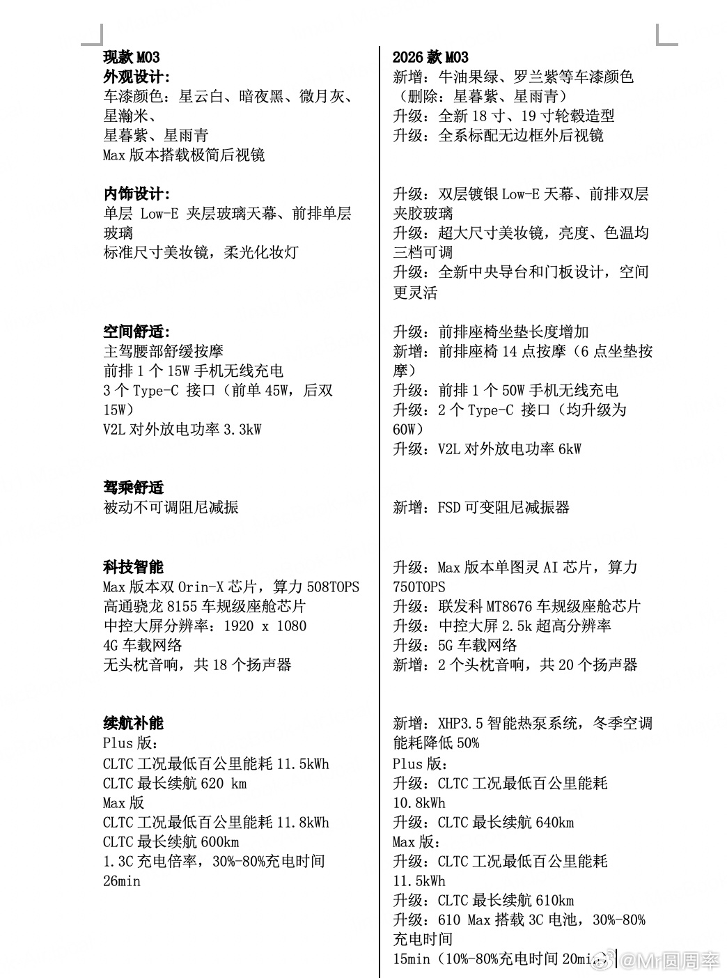 何小鹏官宣新款小鹏mona下月发布 新款m03的详细更新内容。都是相当在点上的东