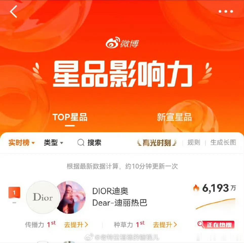 我真笑不行了，今天看秀的到底是谁啊  热度居然还能被四天前看秀的6倍鲨[流鼻血]