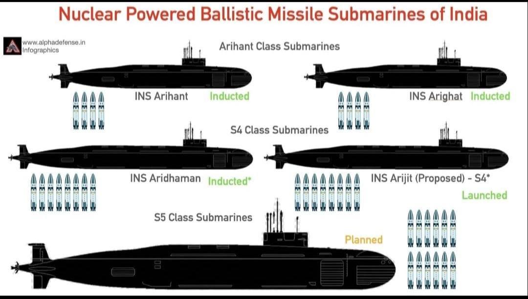 印度海军弹道导弹核潜艇
