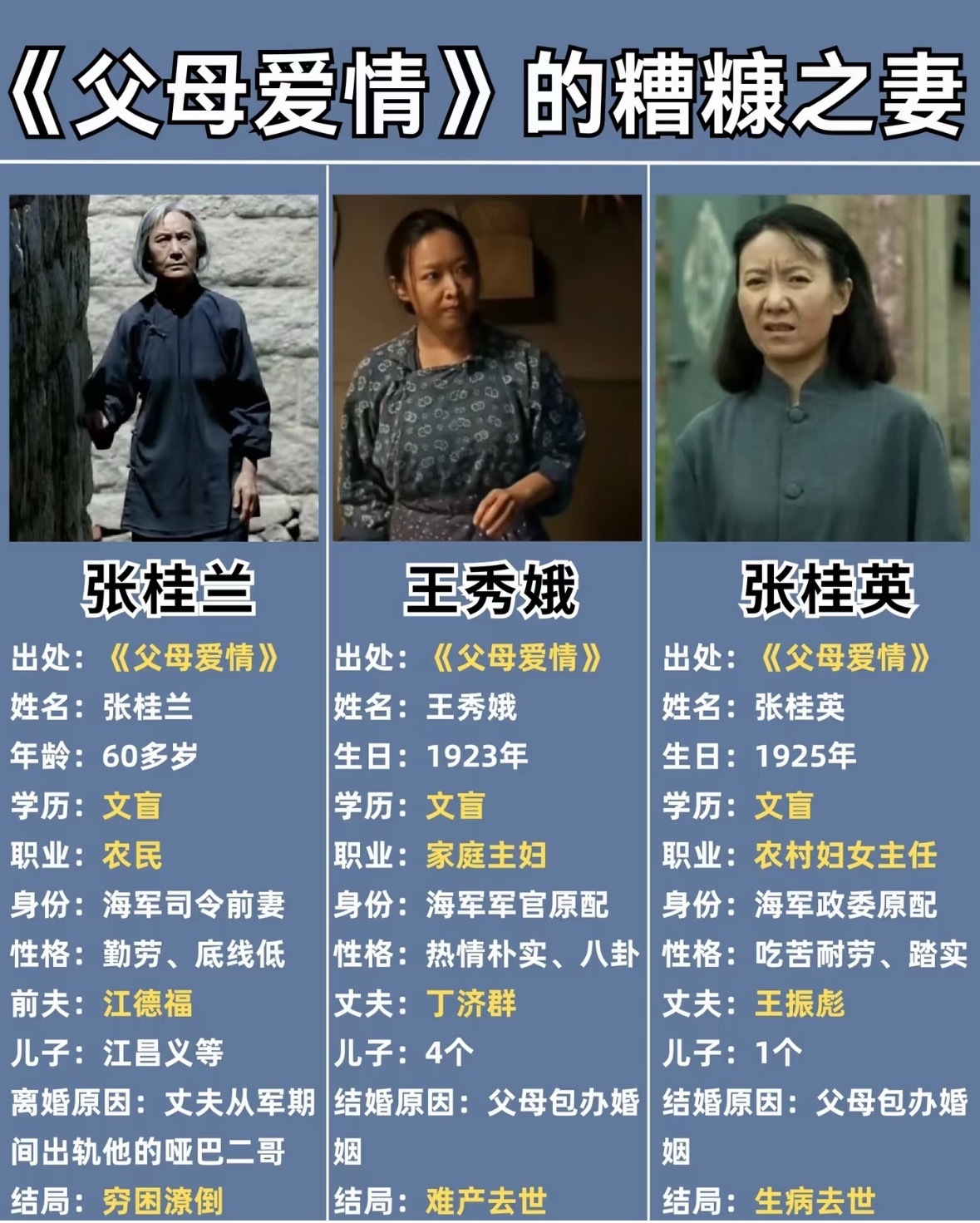 父母爱情张桂兰出轨存疑迟来的觉醒也是觉醒，经得起审判的经典才叫经典，观众本就不应