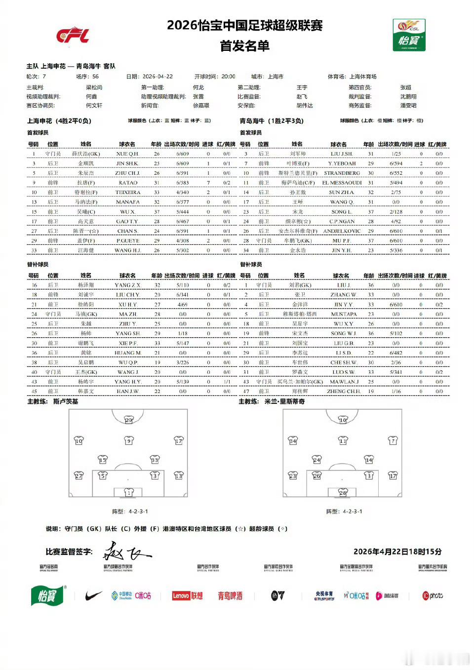 上海申花vs青岛海牛申花阵容与前一场相比没有变化，海牛上一场青岛德比受伤下场的后