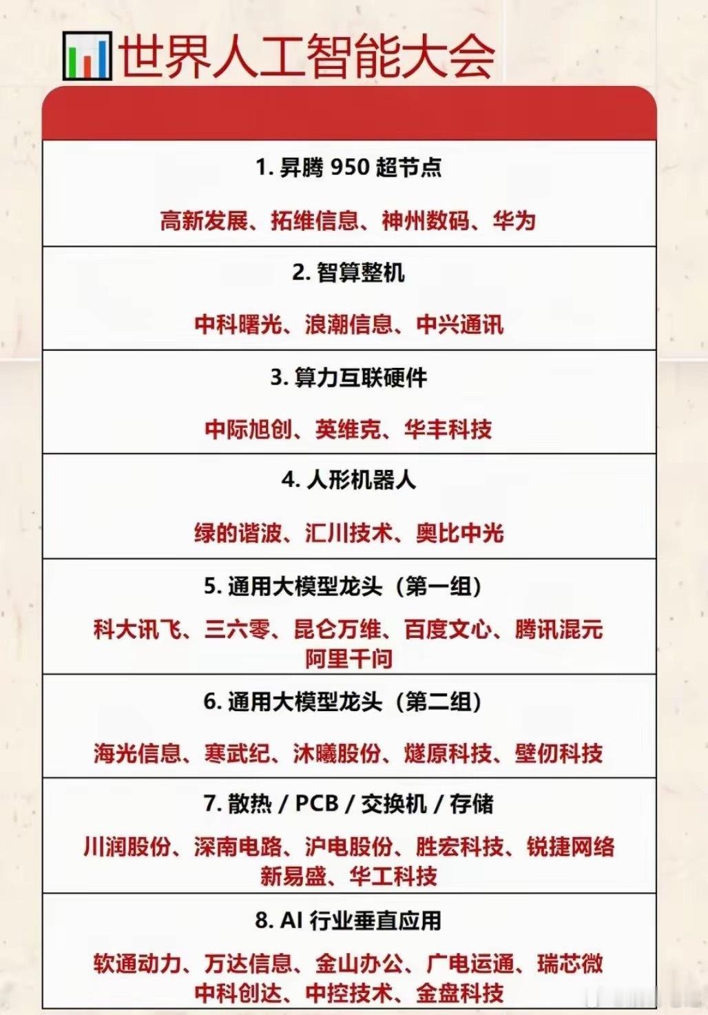 世界人工智能大会核心赛道速览！50超节点领衔算力基建，高新发展、拓维信息、华为等