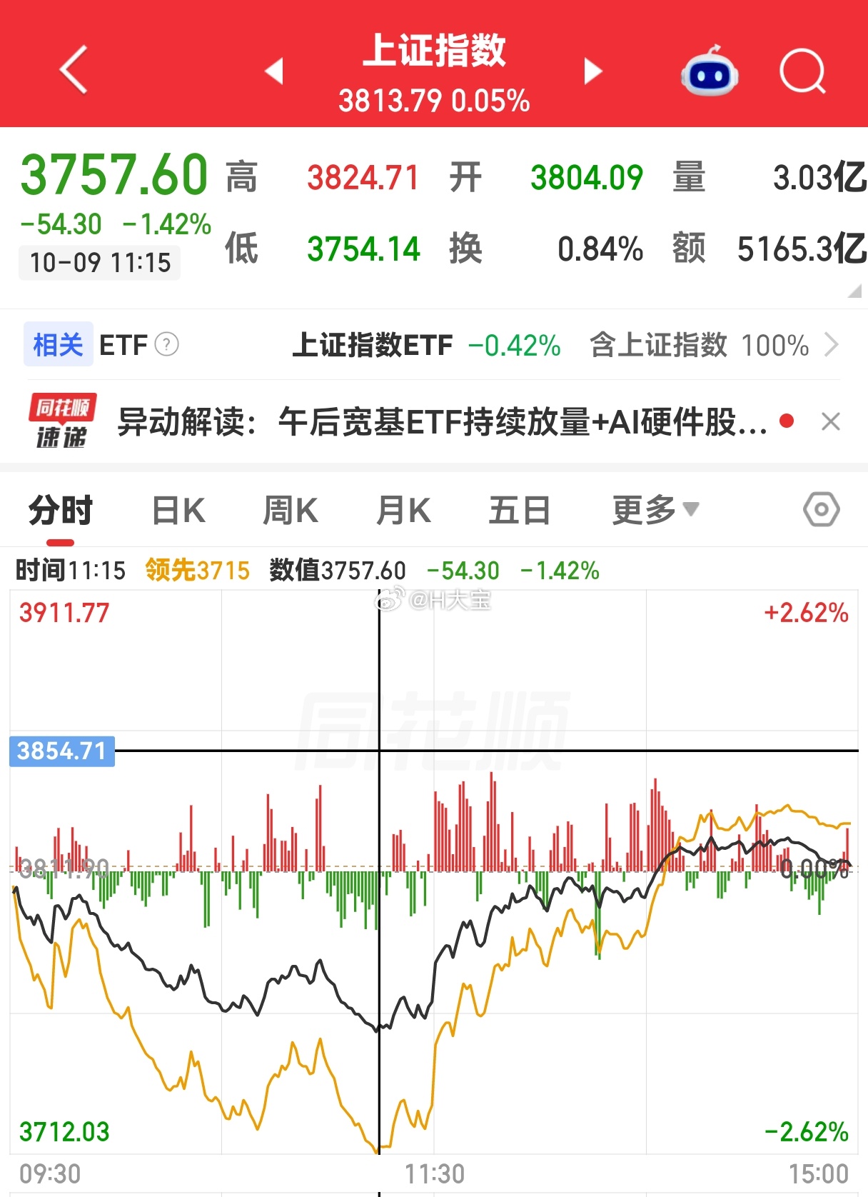 牛市。大道至简的交易模式：买入并持有主线。比如Ai的易中天（10倍）。2024年