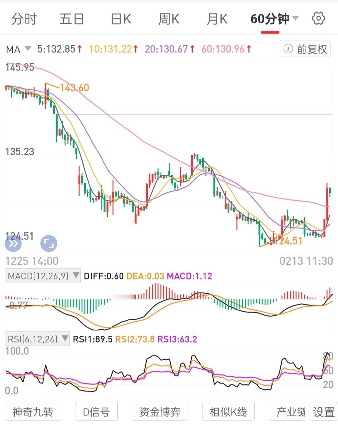 专注手中标的，在月线级别锅底区间闲钱定投攒股权。做股权资产配置的正向积累。买入低