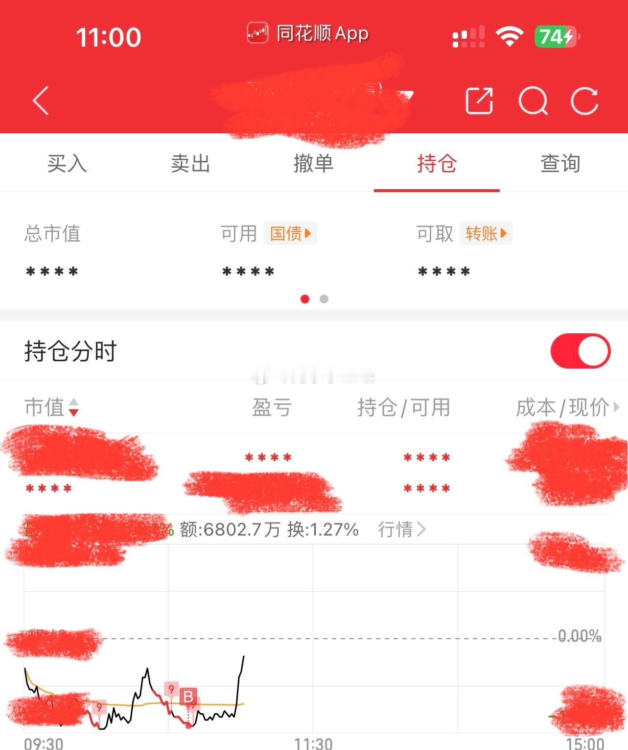 我去，微博还没发出就已经翻红了。早上大账户从亏2%，现在翻红1%了。8成玄学了…