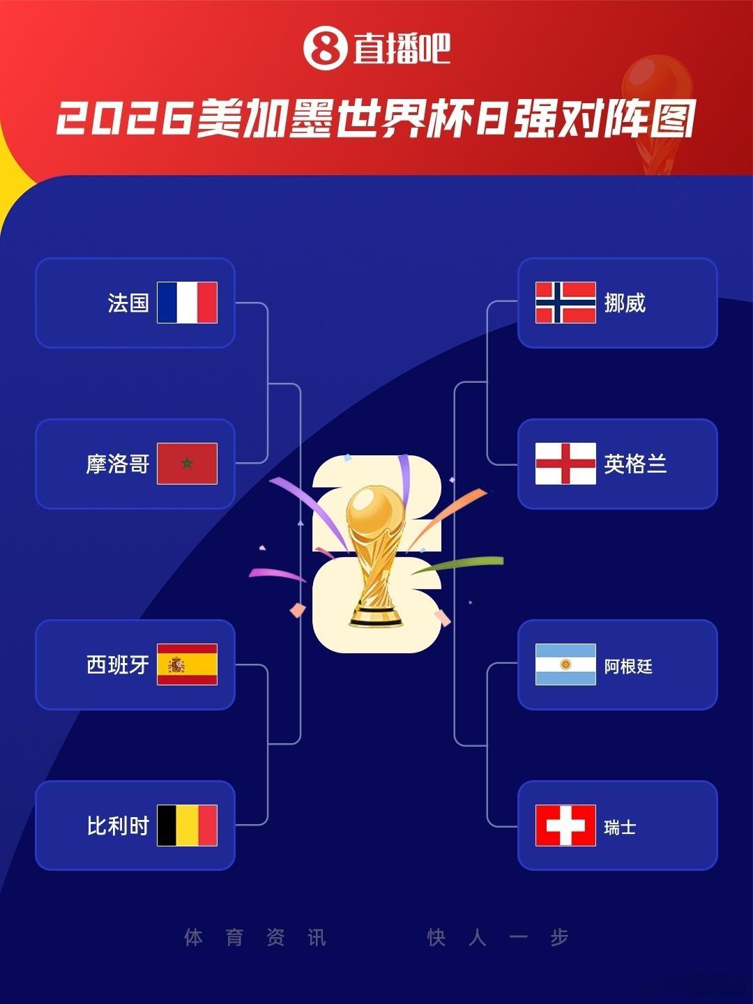 世界杯8强全部产生阿根廷在14年世界杯打过瑞士吧，他们当时有个前锋叫沙奇里？？ 
