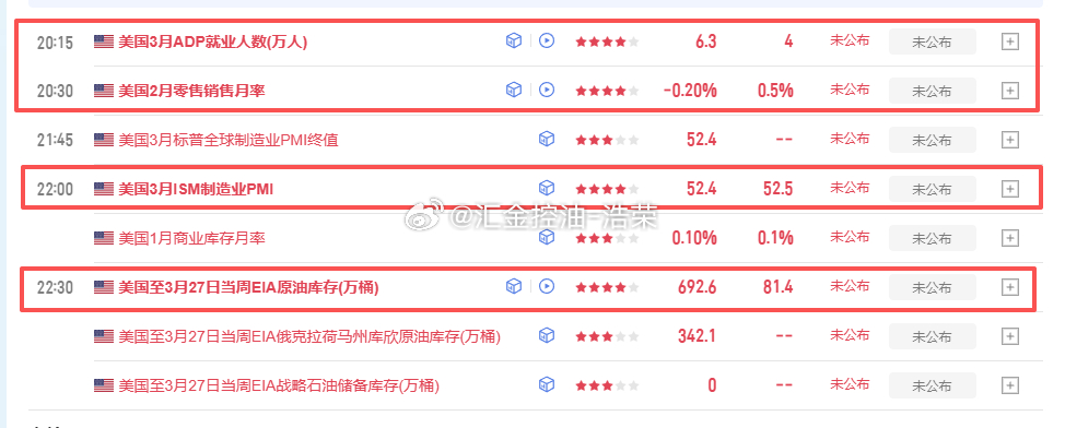 晚上数据众多，大家注意！黄金金价外汇 原油
