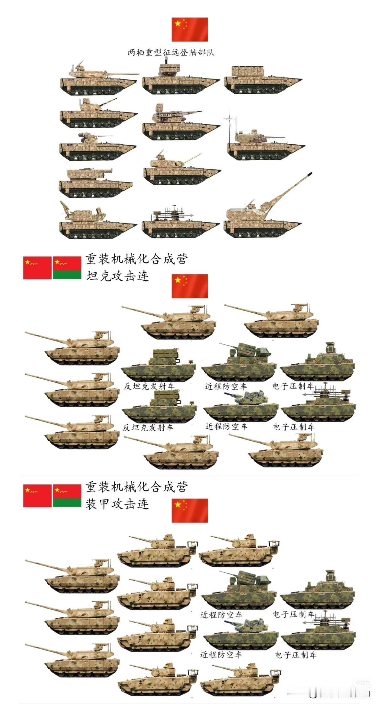 重装合成营的战术特点？合成重装旅 重装合成营 
重装合成营的战术核心是高度合成、