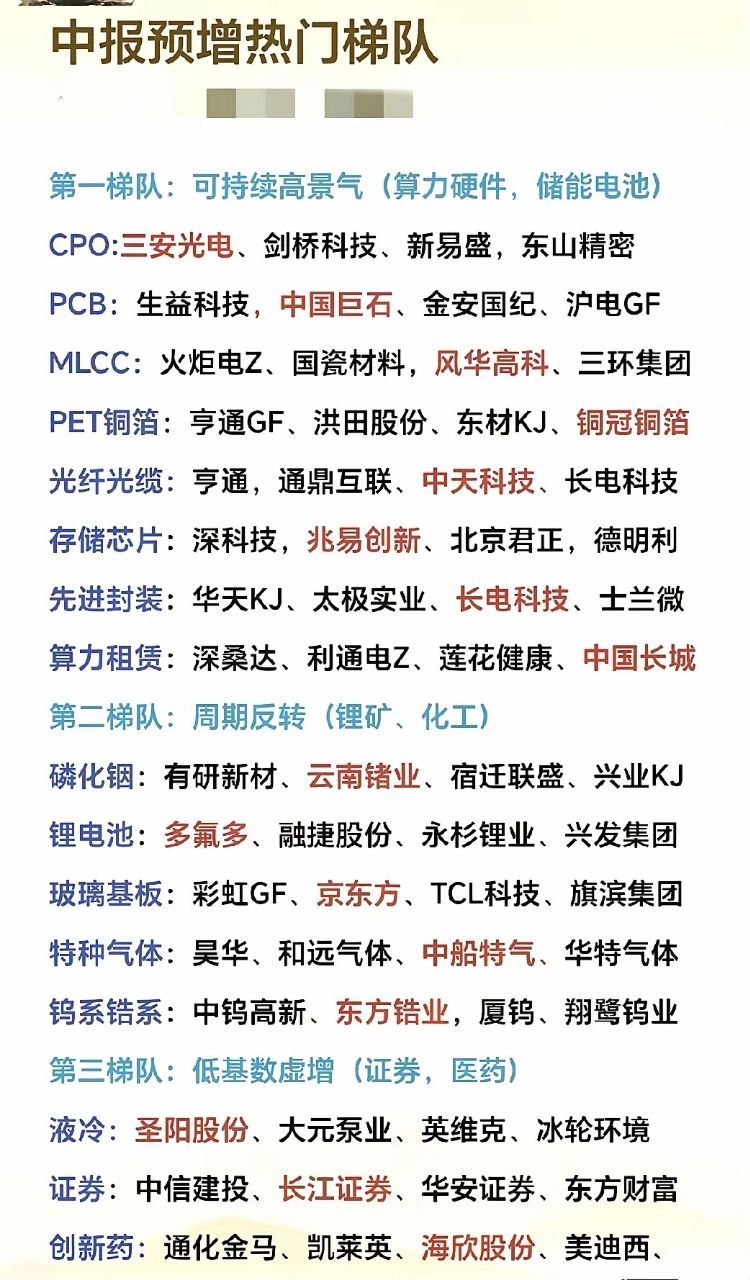A股2026年中报预增热门梯队值得好好研究。从已有的情况来看，科技板块中的半导体