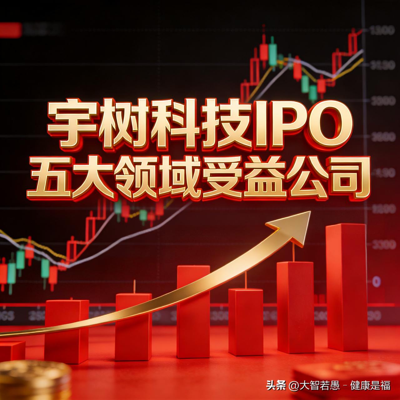 宇树科技IPO五大核心领域受益公司
 
1. 减速器领域：中大力德（002896