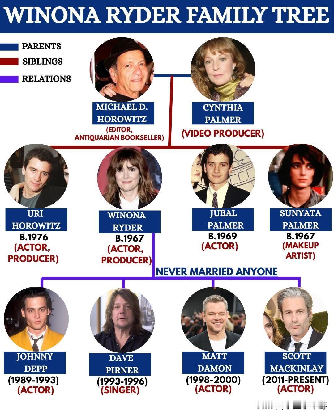 约翰尼·德普、马特·达蒙等大咖——薇诺娜·瑞德的情史堪称顶级名流阵容