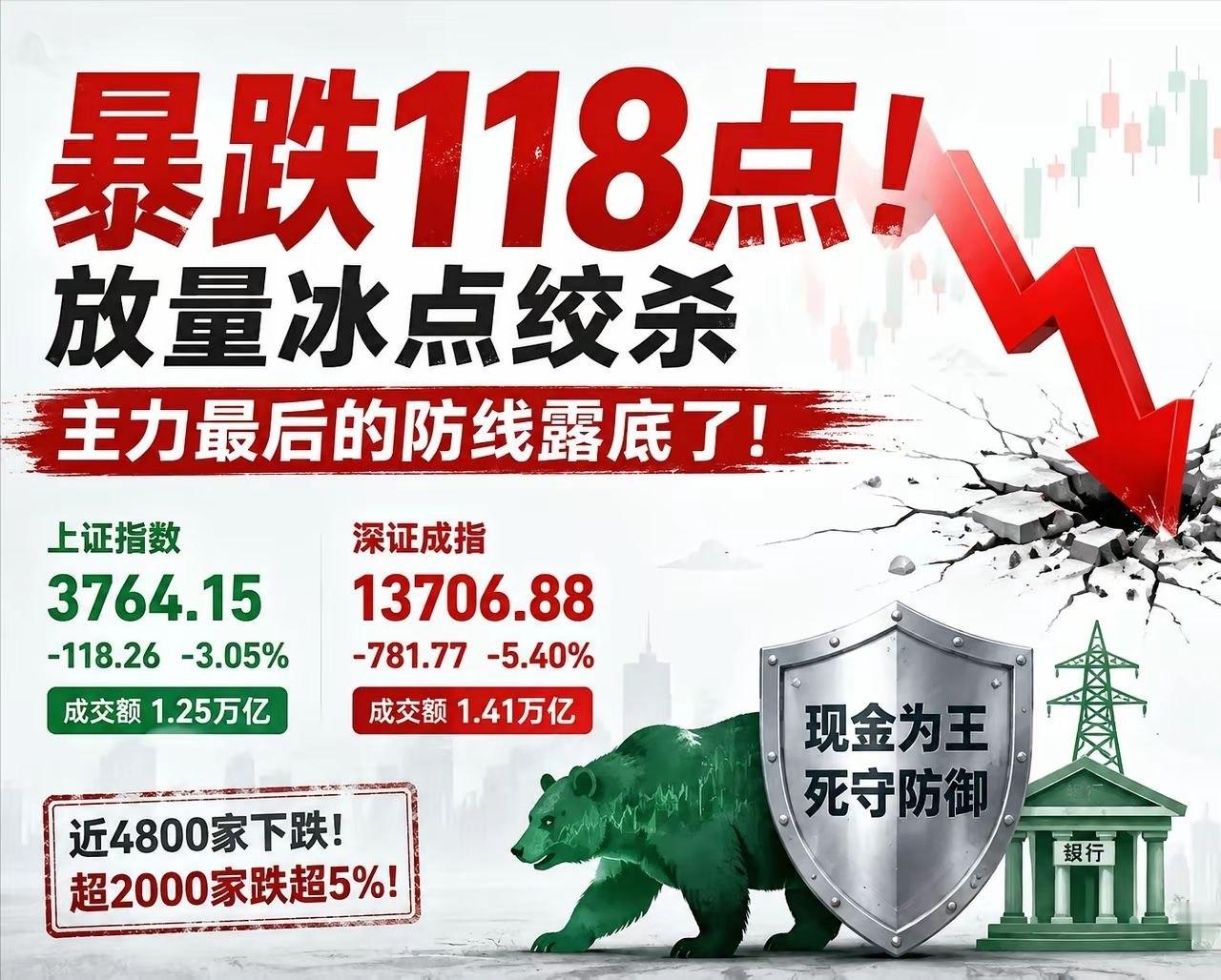 今天这根放量大阴线，直接把A股所有的虚假繁荣全部剥光。3764点一出，市场上那些