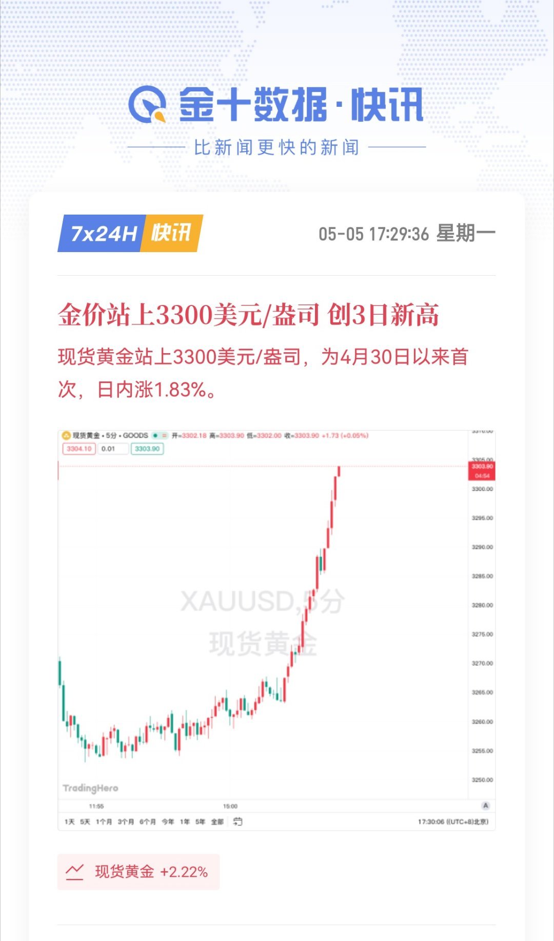 金价今天黄金大力反弹，小泽不会真的敢在5月9日俄罗斯反法西斯胜利纪念日活动时搞事