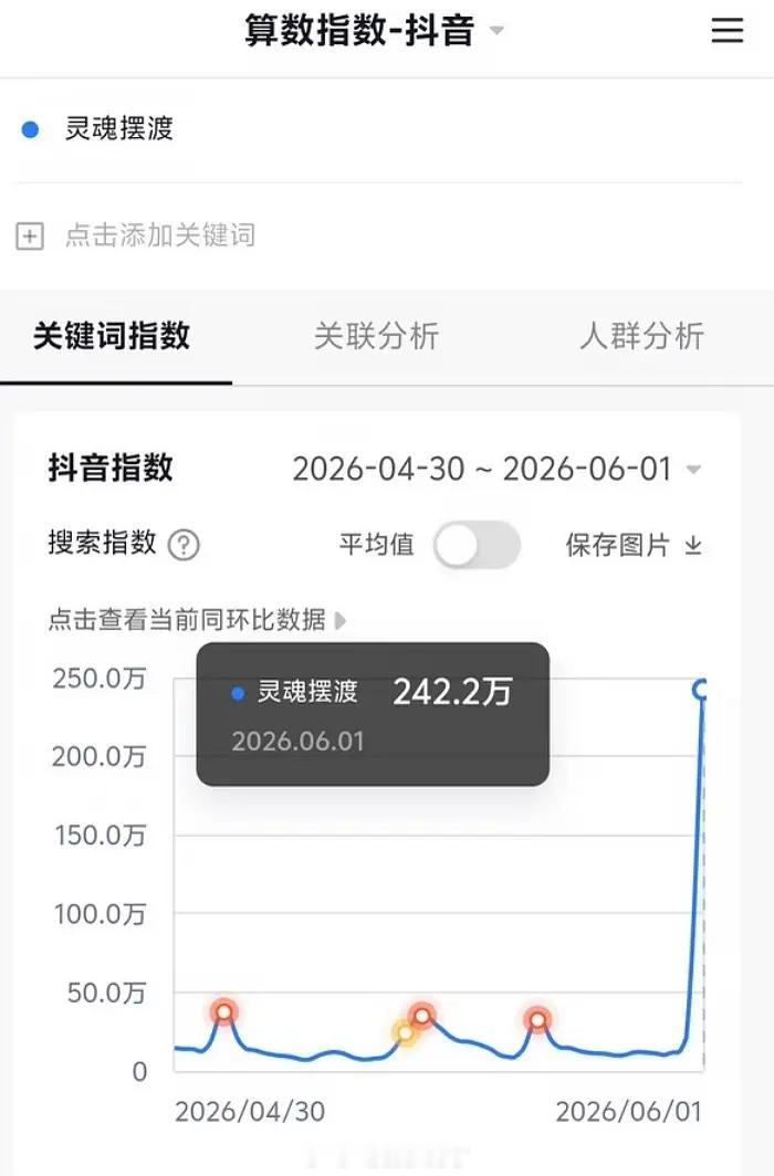 《灵魂摆渡》是不是只要剧情不拉垮，暑假档就他了？！ 抖上的数据爆开