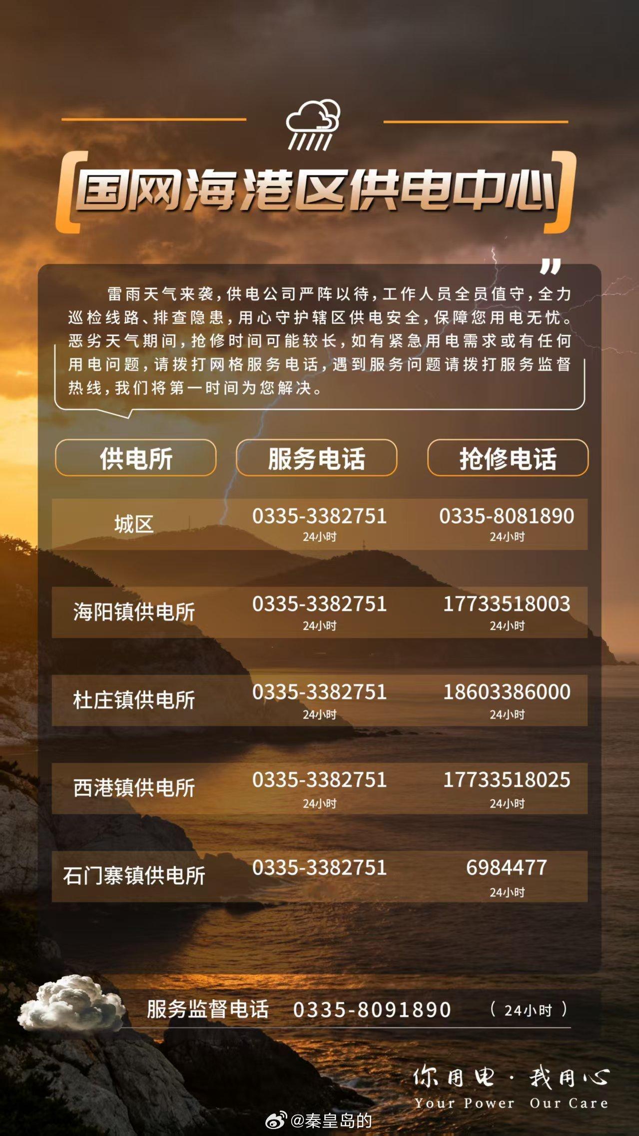 秦皇岛台风“巴威”将至，如您遇到故障停电或电力设备打火、断线等情况，请远离相关设