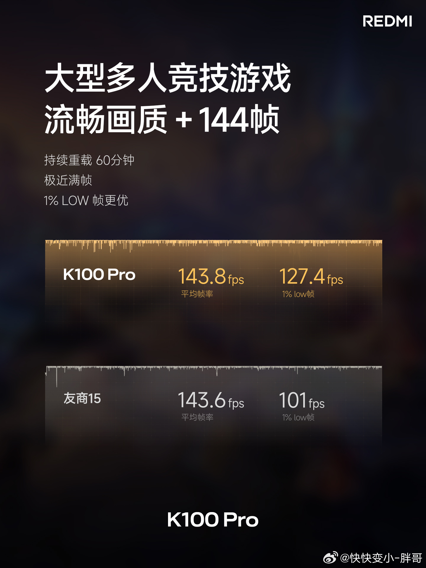 K100 Pro 狂暴双芯，让性能满血释放！搭载第五代骁龙®8至尊版 V Ser