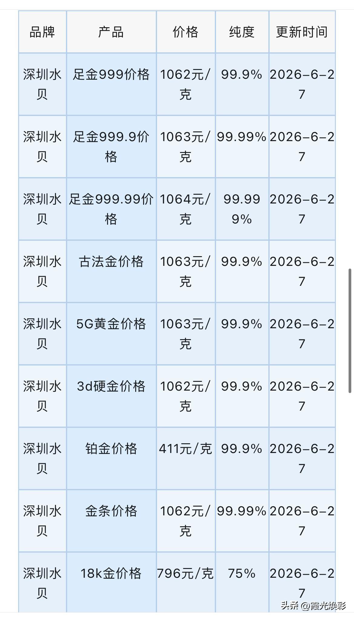 金价批发价格查询！深圳水贝黄金报价！以及黄金、铂金、白银回收报价！

2026年