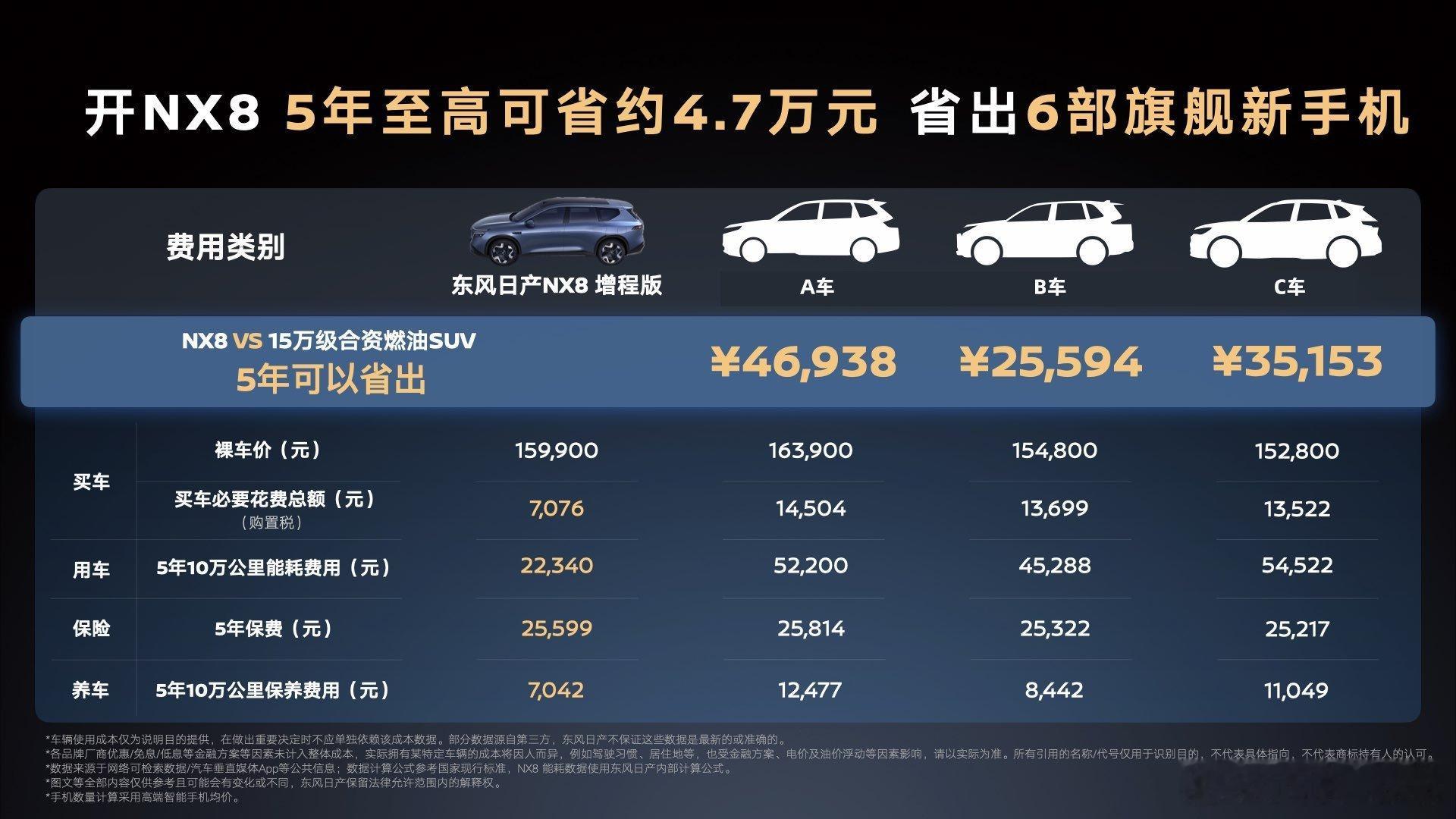 开NX8五年能省6部新手机 合资品牌现在也开始用新能源打法了，增程260Pro限
