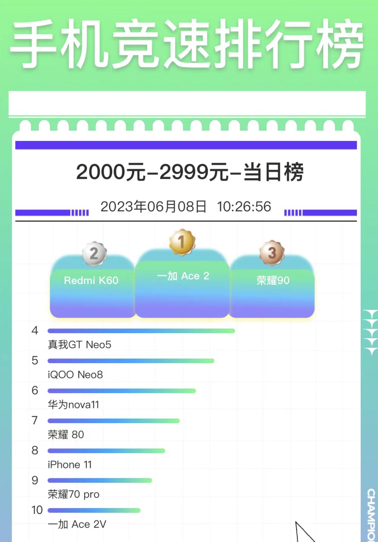魅族这是要支棱起来了？618活动中魅族20卖得不错啊！有没有已经入手了的[奸笑]